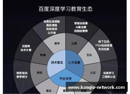 NBA 体能训练与优化：科技与策略的结合