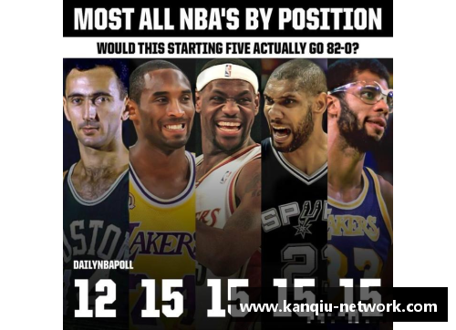 NBA历史上的年度最佳球员：探索雷阵列的传奇与影响