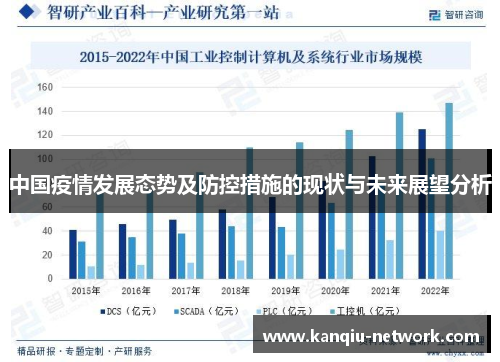 中国疫情发展态势及防控措施的现状与未来展望分析